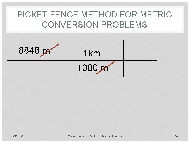 PICKET FENCE METHOD FOR METRIC CONVERSION PROBLEMS 8848 m 1 km 1000 m 9/3/2021