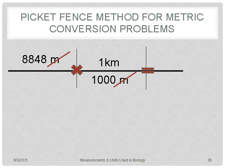 PICKET FENCE METHOD FOR METRIC CONVERSION PROBLEMS 8848 m 1 km 1000 m 9/3/2021