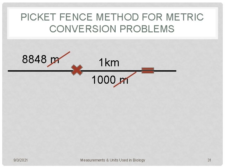 PICKET FENCE METHOD FOR METRIC CONVERSION PROBLEMS 8848 m 1 km 1000 m 9/3/2021