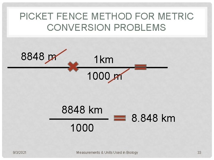 PICKET FENCE METHOD FOR METRIC CONVERSION PROBLEMS 8848 m 1 km 1000 m 8848