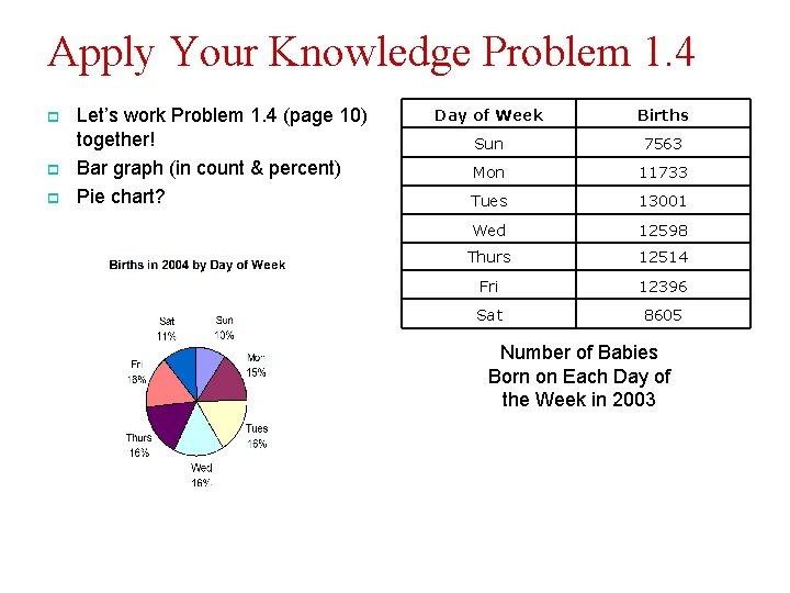 Apply Your Knowledge Problem 1. 4 p p p Let’s work Problem 1. 4