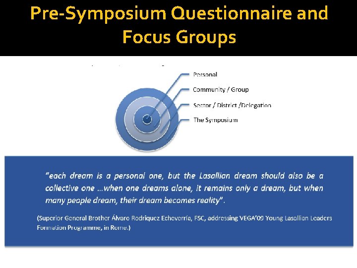 Pre-Symposium Questionnaire and Focus Groups 