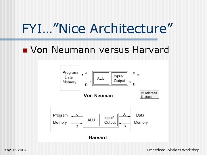FYI…”Nice Architecture” n May 15, 2004 Von Neumann versus Harvard Embedded Wireless Workshop 