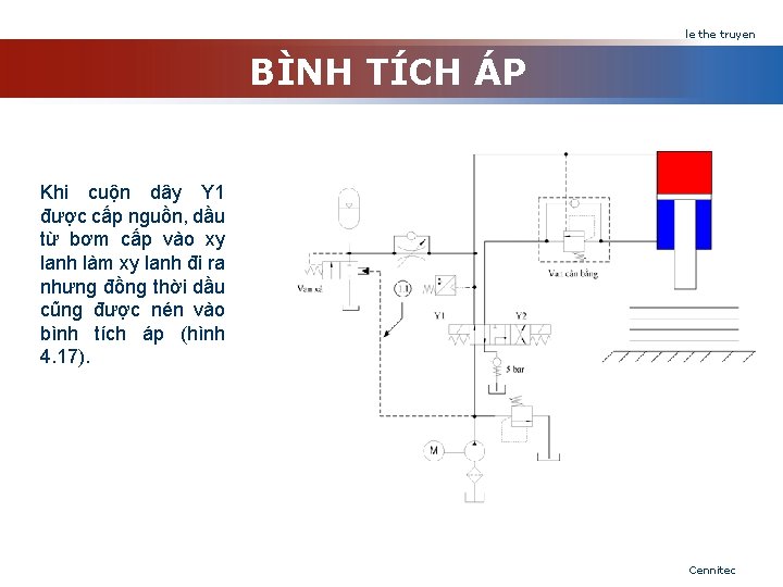 le the truyen BÌNH TÍCH ÁP Khi cuộn dây Y 1 được cấp nguồn,