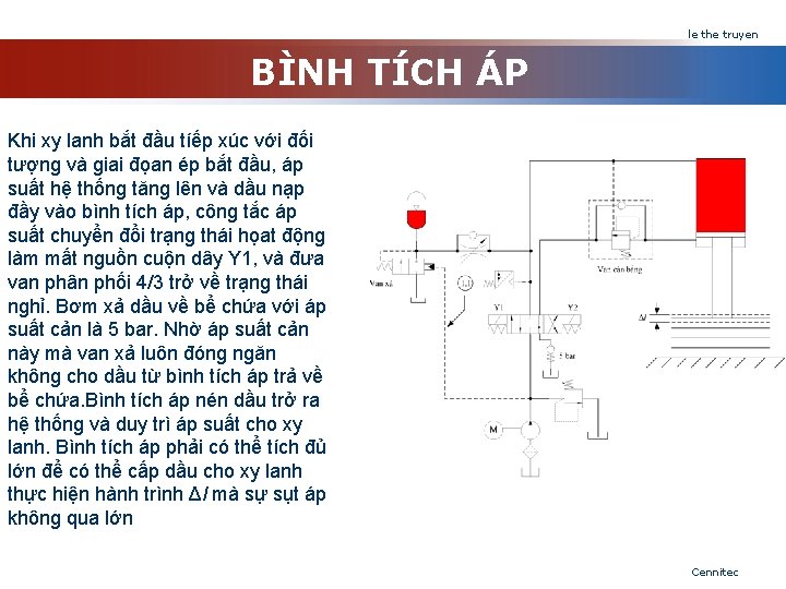 le the truyen BÌNH TÍCH ÁP Khi xy lanh bắt đầu tíếp xúc với