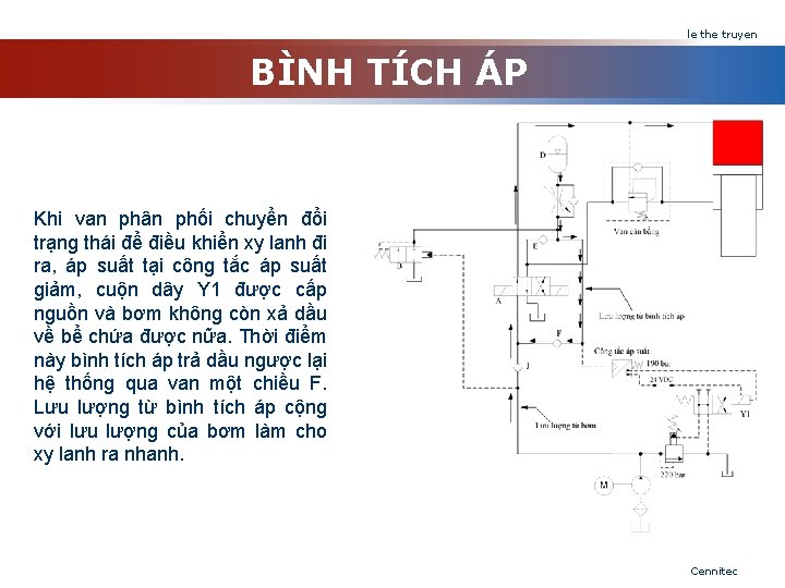 le the truyen BÌNH TÍCH ÁP Khi van phân phối chuyển đổi trạng thái