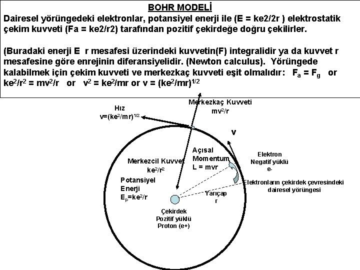 BOHR MODELİ Dairesel yörüngedeki elektronlar, potansiyel enerji ile (E = ke 2/2 r )