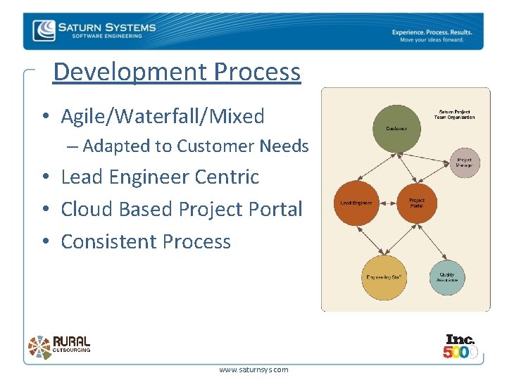 Development Process • Agile/Waterfall/Mixed – Adapted to Customer Needs • Lead Engineer Centric •