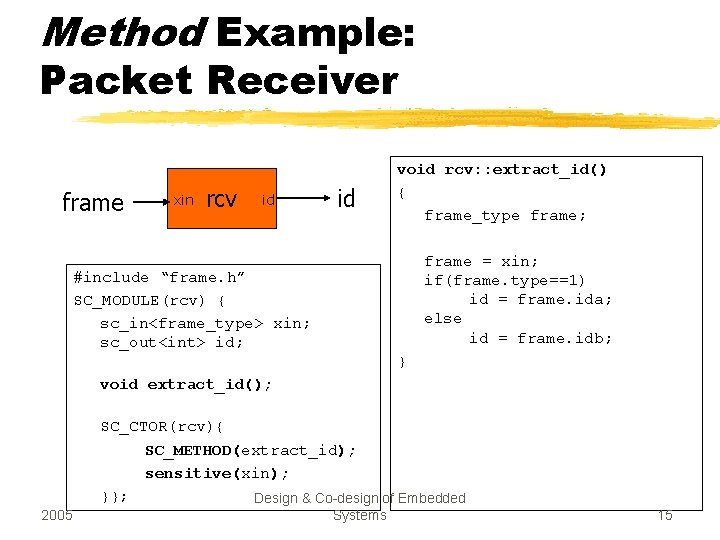 Method Example: Packet Receiver frame xin rcv id id void rcv: : extract_id() {