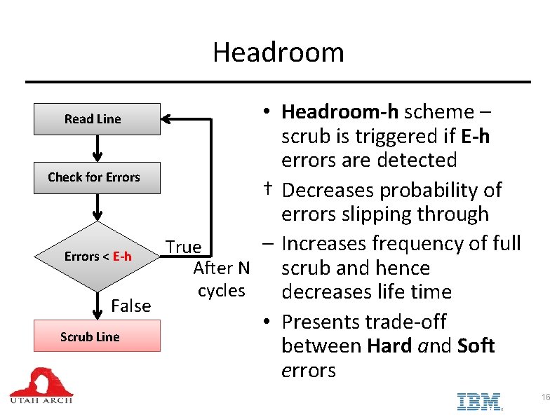 Headroom • Headroom-h scheme – scrub is triggered if E-h errors are detected Check