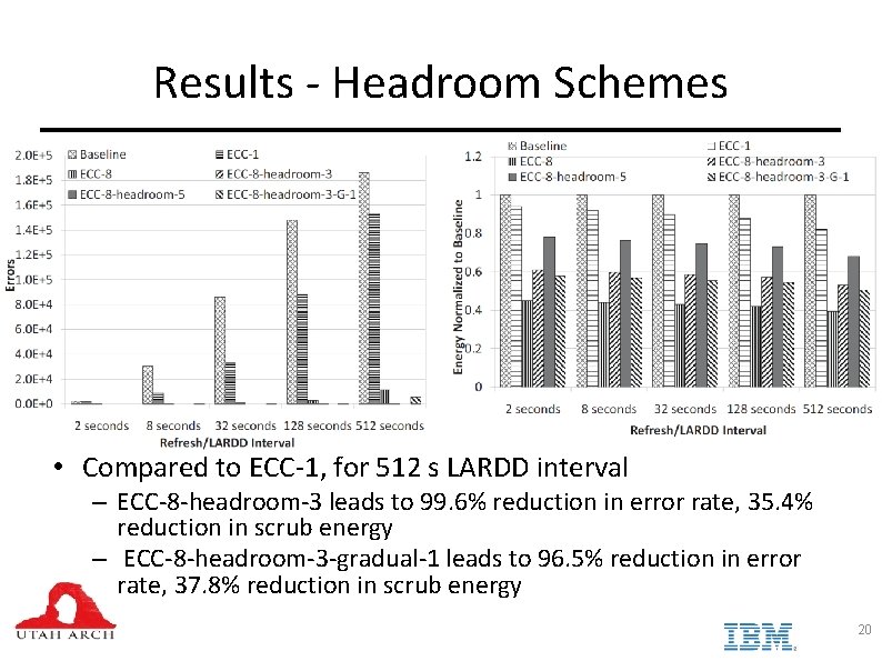 Results - Headroom Schemes • Compared to ECC-1, for 512 s LARDD interval –