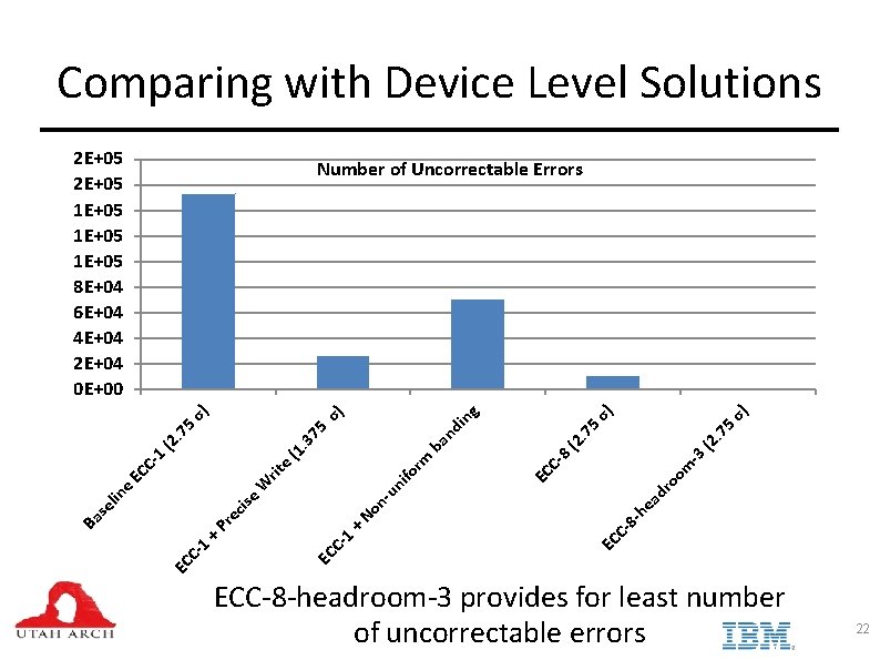 Comparing with Device Level Solutions 2 E+05 1 E+05 8 E+04 6 E+04 4