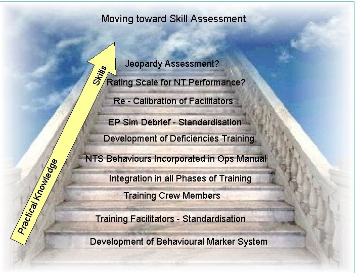 Sk ills Moving toward Skill Assessment Jeopardy Assessment? Rating Scale for NT Performance? Re