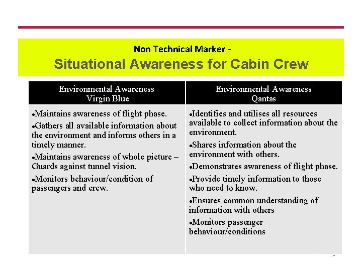 Non Technical Marker - Situational Awareness for Cabin Crew Environmental Awareness Virgin Blue Maintains