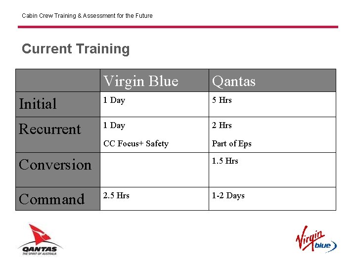 Cabin Crew Training & Assessment for the Future Current Training Virgin Blue Qantas Initial