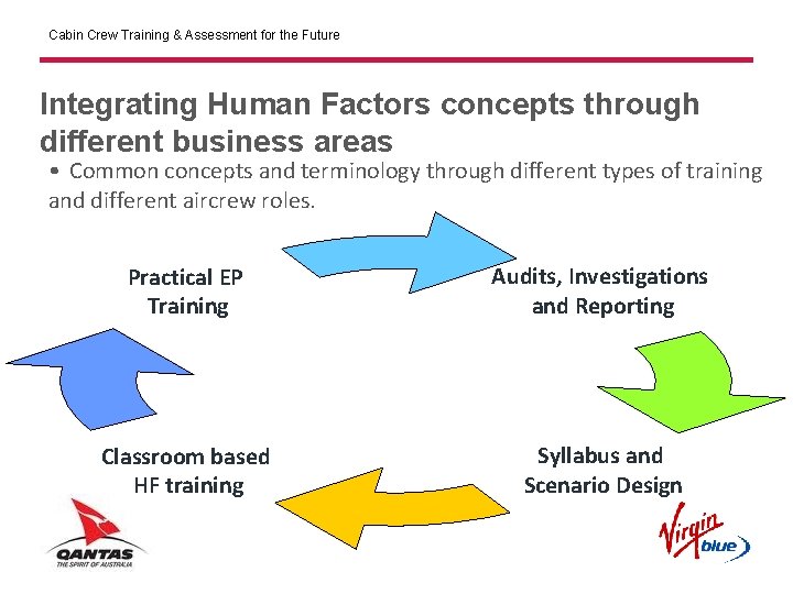 Cabin Crew Training & Assessment for the Future Integrating Human Factors concepts through different