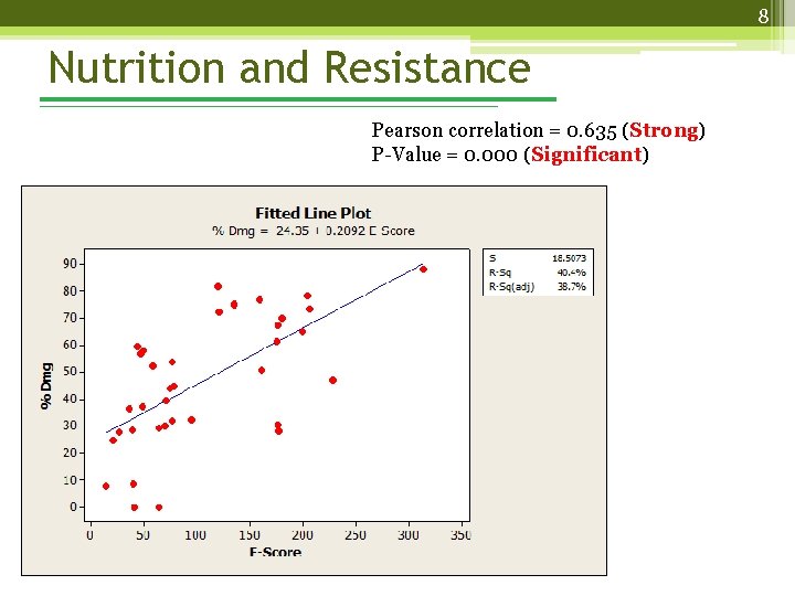 8 Nutrition and Resistance Pearson correlation = 0. 635 (Strong) P-Value = 0. 000