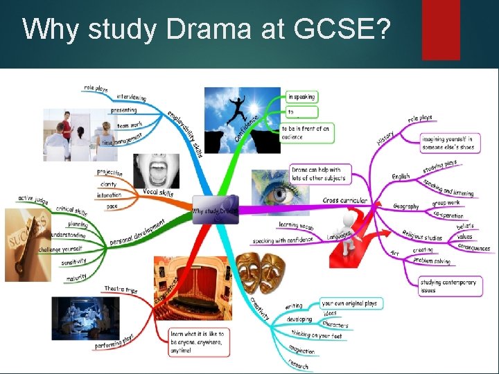 Why study Drama at GCSE? 
