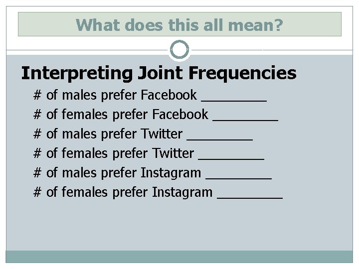 What does this all mean? Interpreting Joint Frequencies # # # of of of