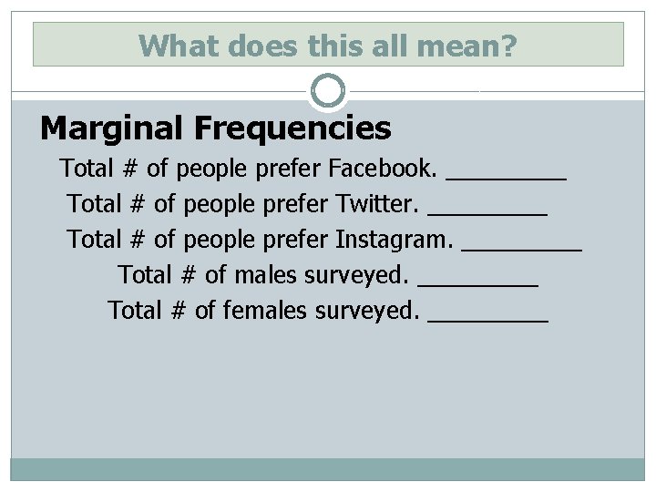 What does this all mean? Marginal Frequencies Total # of people prefer Facebook. _____