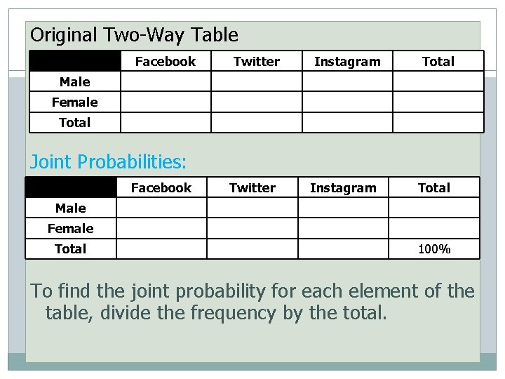 Original Two-Way Table Facebook Twitter Instagram Total Male Female Total Joint Probabilities: Facebook Twitter