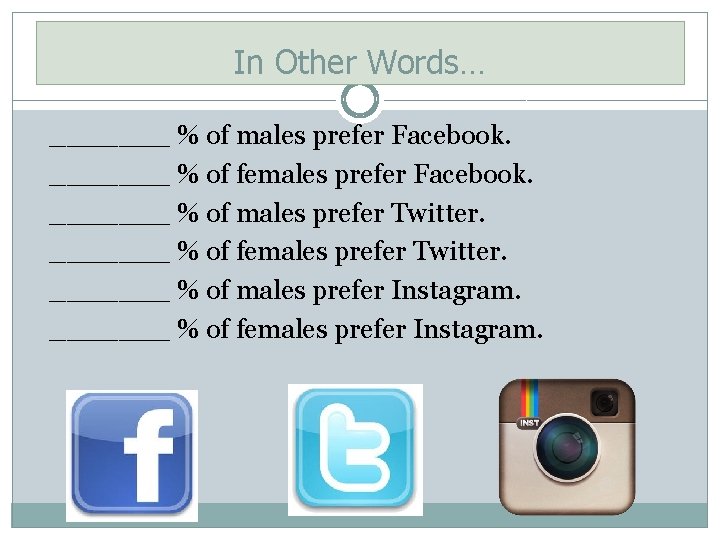 In Other Words… _______ % of males prefer Facebook. _______ % of females prefer