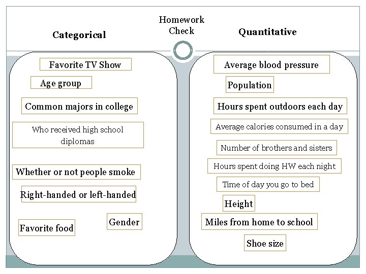 Homework Check Categorical Favorite TV Show Age group Quantitative Average blood pressure Population Common