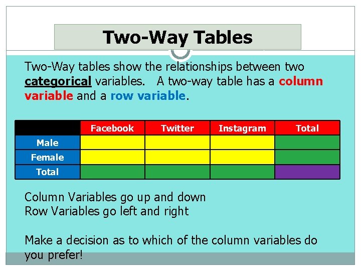 Two-Way Tables Two-Way tables show the relationships between two categorical variables. A two-way table