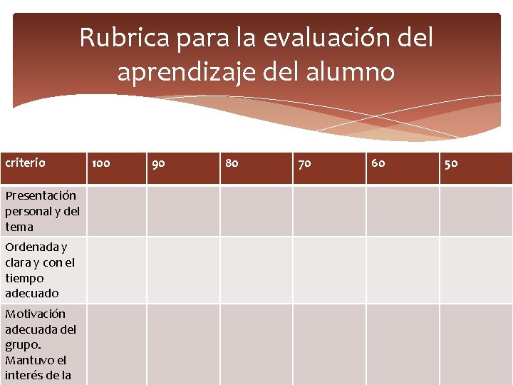 Rubrica para la evaluación del aprendizaje del alumno criterio Presentación personal y del tema