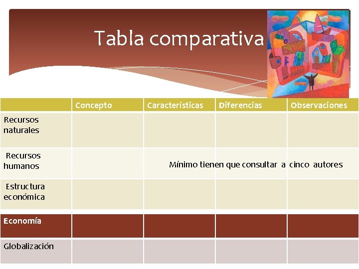 Tabla comparativa Concepto Características Diferencias Observaciones Recursos naturales Recursos humanos Estructura económica Economía Globalización