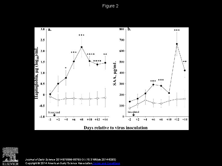 Figure 2 Journal of Dairy Science 2014 975566 -5579 DOI: (10. 3168/jds. 2014 -8293)