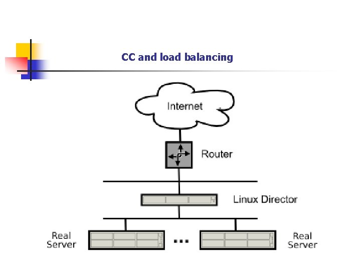 CC and load balancing 