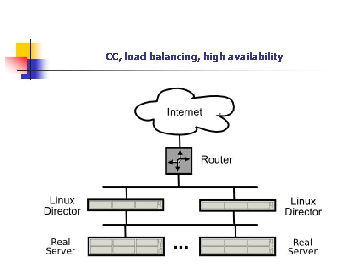 CC, load balancing, high availability 