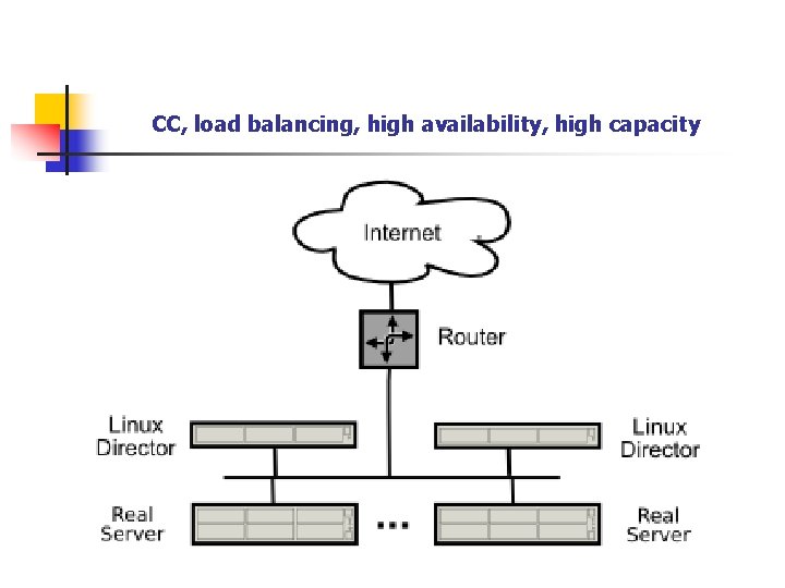 CC, load balancing, high availability, high capacity 