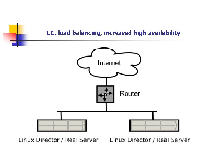 CC, load balancing, increased high availability 