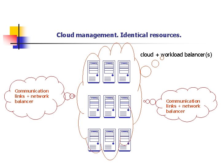 Cloud management. Identical resources. cloud + workload balancer(s) Communication links + network balancer Communication