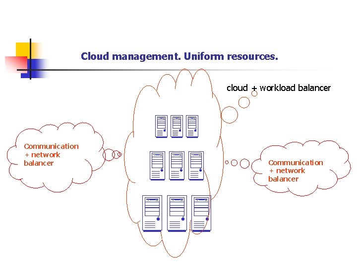 Cloud management. Uniform resources. cloud + workload balancer Communication + network balancer 