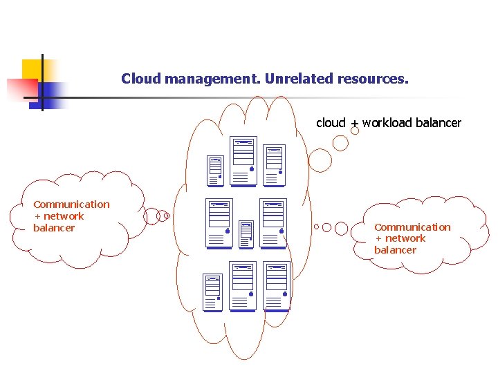 Cloud management. Unrelated resources. cloud + workload balancer Communication + network balancer 