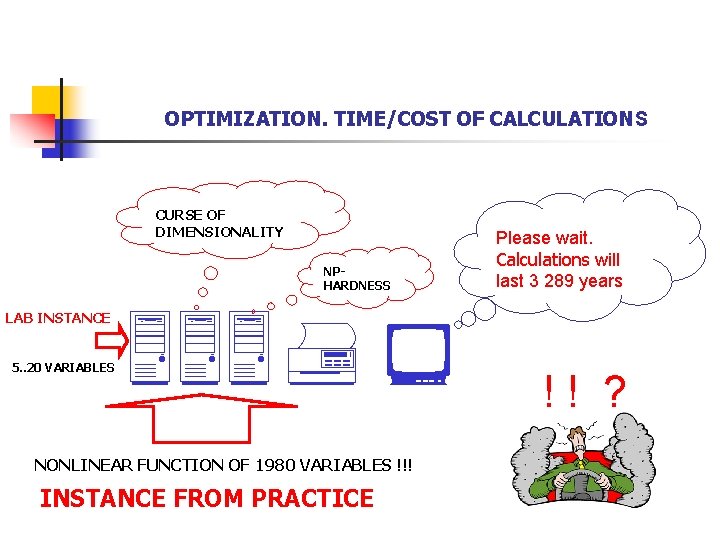 OPTIMIZATION. TIME/COST OF CALCULATIONS CURSE OF DIMENSIONALITY NPHARDNESS LAB INSTANCE 5. . 20 VARIABLES