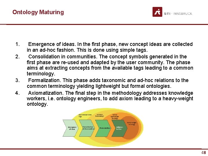 Ontology Maturing 1. 2. 3. 4. Emergence of ideas. In the first phase, new