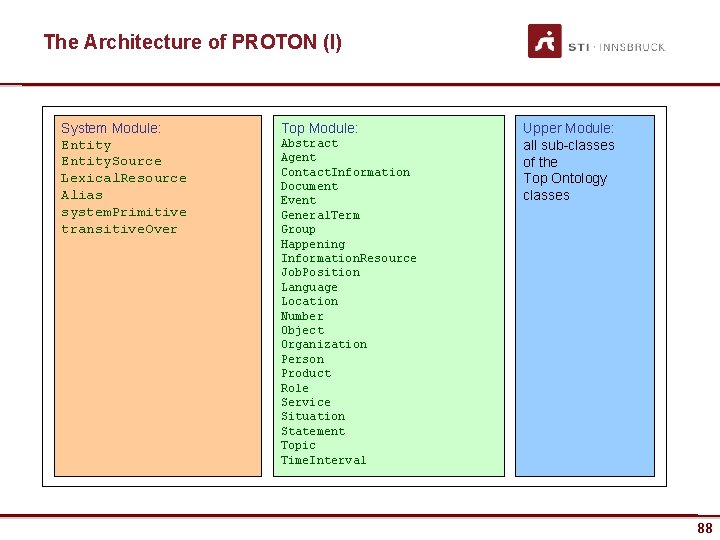 The Architecture of PROTON (I) System Module: Entity. Source Lexical. Resource Alias system. Primitive