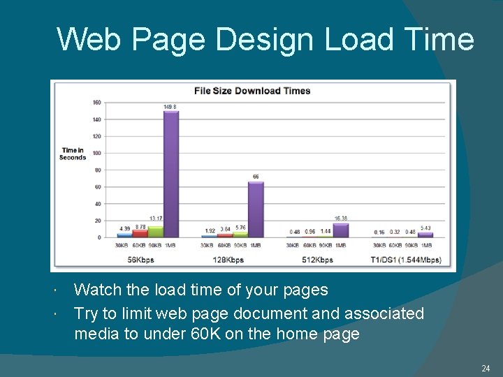 Web Page Design Load Time Watch the load time of your pages Try to