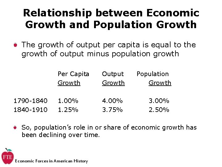 Relationship between Economic Growth and Population Growth The growth of output per capita is