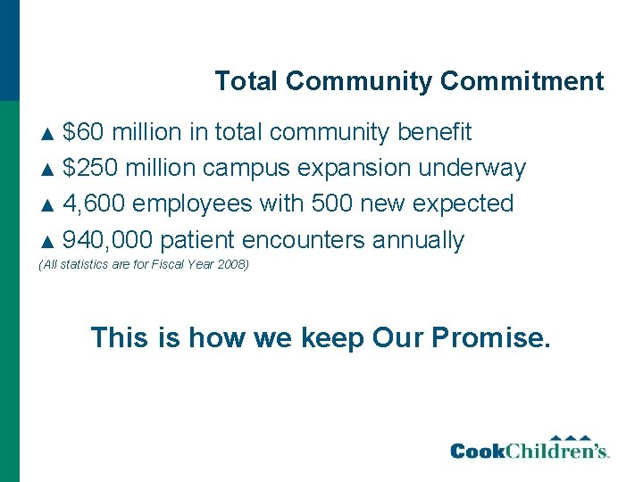 Total Community Commitment ▲ $60 million in total community benefit ▲ $250 million campus
