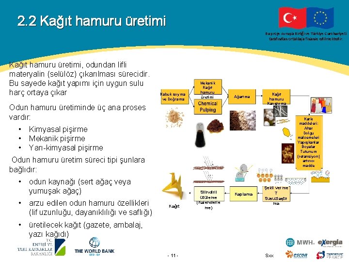 2. 2 Kağıt hamuru üretimi Bu proje Avrupa Birliği ve Türkiye Cumhuriyeti tarafından ortaklaşa