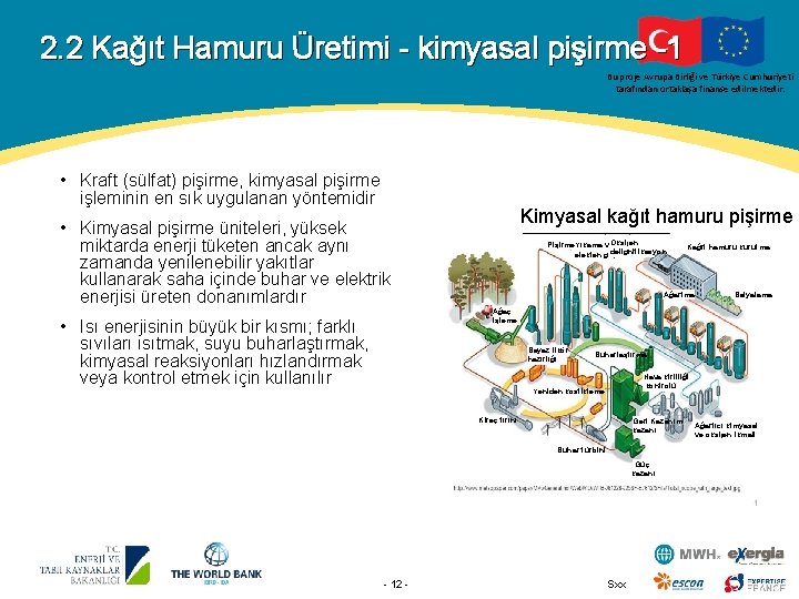 2. 2 Kağıt Hamuru Üretimi - kimyasal pişirme -1 Bu proje Avrupa Birliği ve