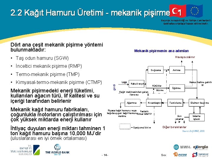 2. 2 Kağıt Hamuru Üretimi - mekanik pişirme - 1 Bu proje Avrupa Birliği