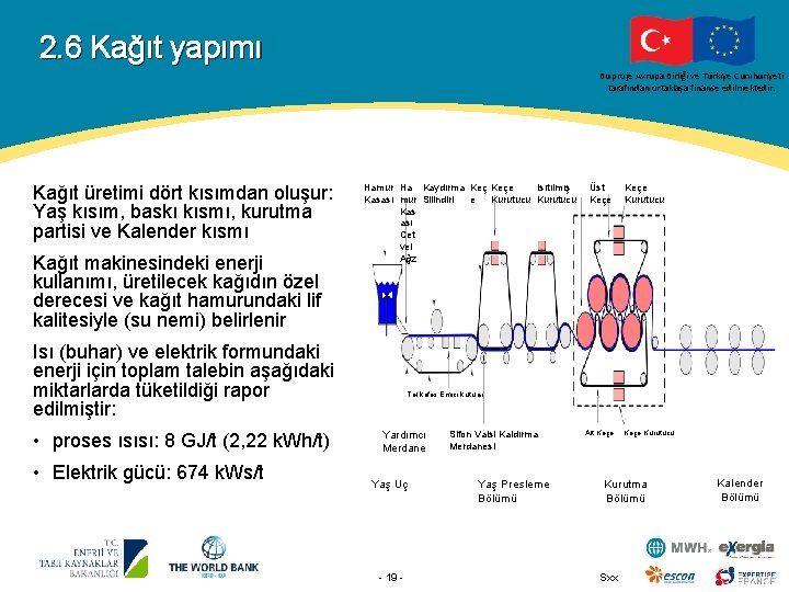 2. 6 Kağıt yapımı Bu proje Avrupa Birliği ve Türkiye Cumhuriyeti tarafından ortaklaşa finanse