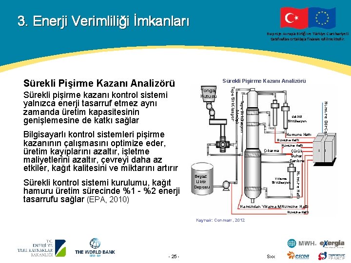 3. Enerji Verimliliği İmkanları Bu proje Avrupa Birliği ve Türkiye Cumhuriyeti tarafından ortaklaşa finanse