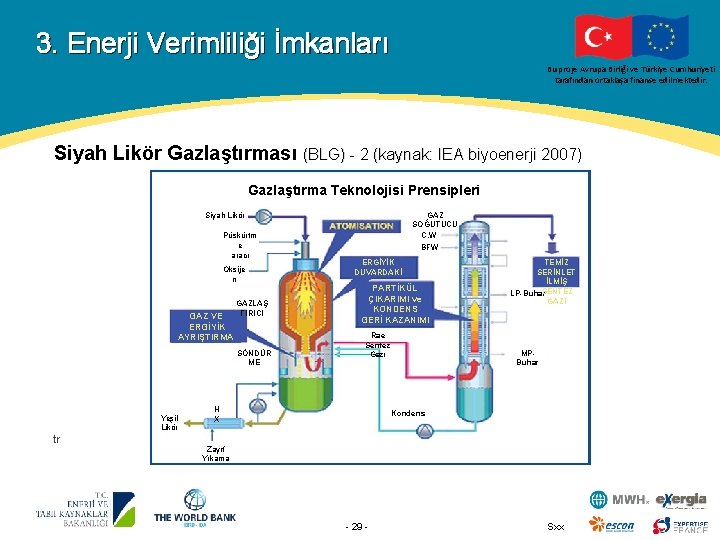 3. Enerji Verimliliği İmkanları Bu proje Avrupa Birliği ve Türkiye Cumhuriyeti tarafından ortaklaşa finanse
